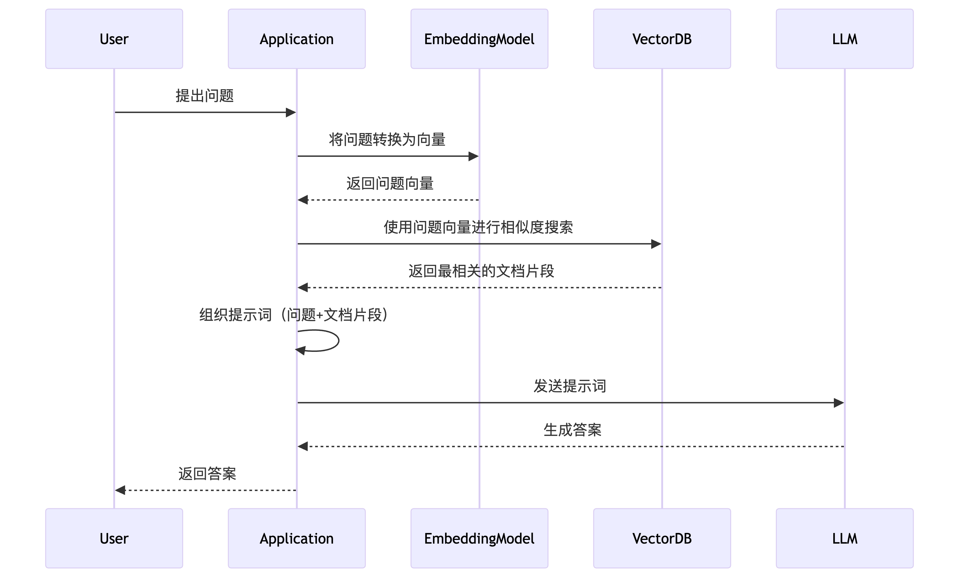 mermaid-diagram-1735197470625.png